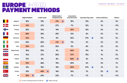 Europe E-Com Payment Methods