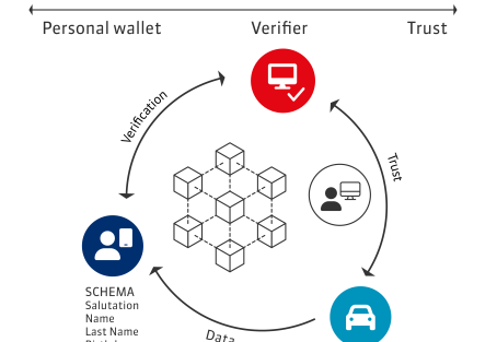 Blockchain Loyalty Program and Rental Car Coin